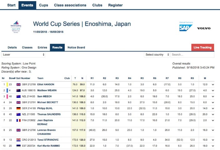 太阳遭遇重,大挑战,谁能打破骑,皇冠体育CROWN,SPORTS官网,CROWN,SPORTS皇冠体育娱乐,皇冠体育投注,皇冠体育平台,皇冠体育赛事直播,皇冠体育app下载