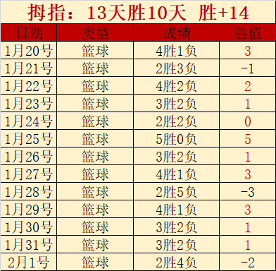 大乐透期号,专家推荐质,合分析前区,皇冠体育CROWN,SPORTS官网,CROWN,SPORTS皇冠体育娱乐,皇冠体育投注,皇冠体育平台,皇冠体育赛事直播,皇冠体育app下载