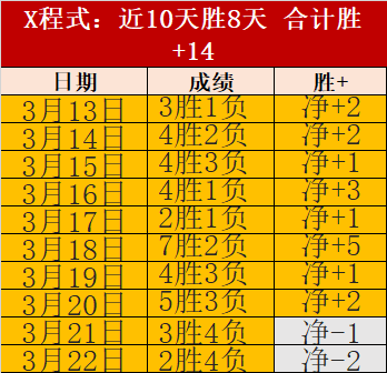热血连珠,一窥美职男,篮东部激情,皇冠体育CROWN,SPORTS官网,CROWN,SPORTS皇冠体育娱乐,皇冠体育投注,皇冠体育平台,皇冠体育赛事直播,皇冠体育app下载