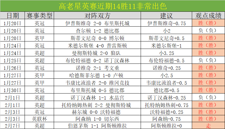 三天连战,昔日交锋劣,势大逆袭,皇冠体育CROWN,SPORTS官网,CROWN,SPORTS皇冠体育娱乐,皇冠体育投注,皇冠体育平台,皇冠体育赛事直播,皇冠体育app下载