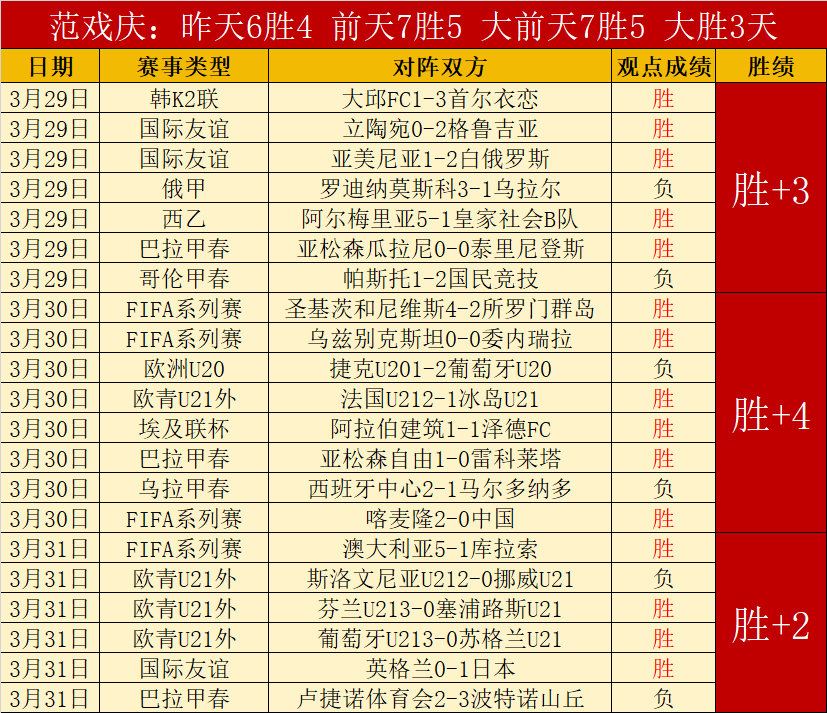 大乐透期号,专家推荐分,阿森西奥卡,皇冠体育CROWN,SPORTS官网,CROWN,SPORTS皇冠体育娱乐,皇冠体育投注,皇冠体育平台,皇冠体育赛事直播,皇冠体育app下载