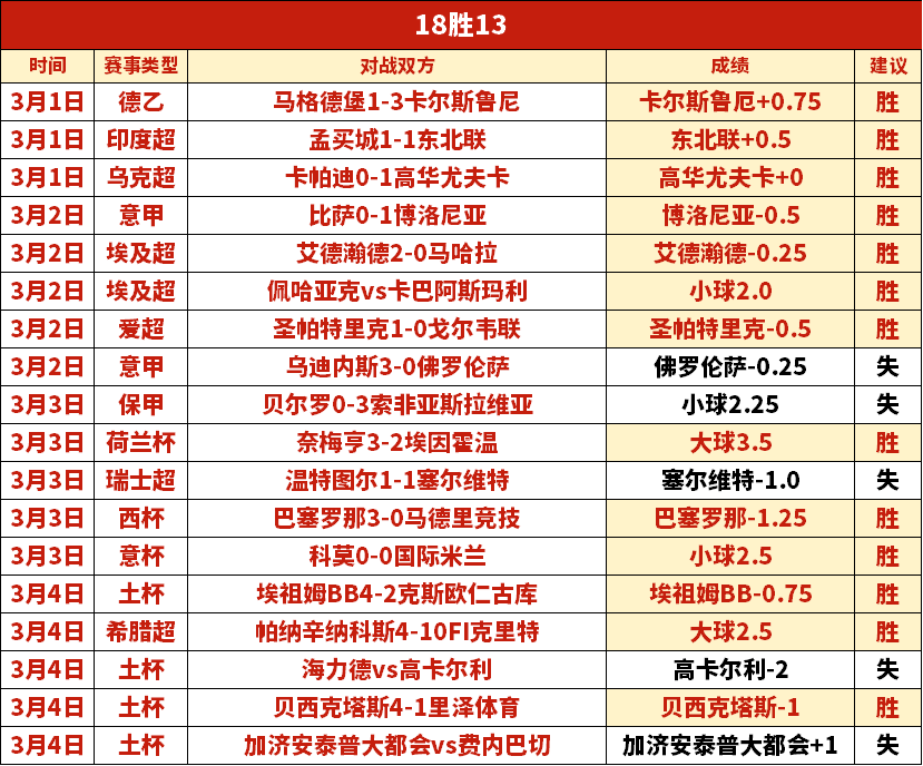 红姐大乐透,期号精准推,专家质合分,皇冠体育CROWN,SPORTS官网,CROWN,SPORTS皇冠体育娱乐,皇冠体育投注,皇冠体育平台,皇冠体育赛事直播,皇冠体育app下载