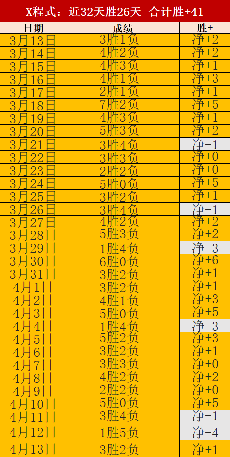 大乐透期号,塞尔塔对决,莱万特,皇冠体育CROWN,SPORTS官网,CROWN,SPORTS皇冠体育娱乐,皇冠体育投注,皇冠体育平台,皇冠体育赛事直播,皇冠体育app下载