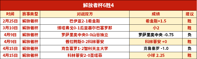 大乐透期号,塞尔塔对决,莱万特,皇冠体育CROWN,SPORTS官网,CROWN,SPORTS皇冠体育娱乐,皇冠体育投注,皇冠体育平台,皇冠体育赛事直播,皇冠体育app下载