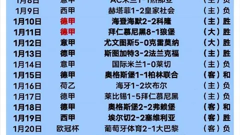 亨德森加入達曼，擔任利物浦領袖，年薪達70萬，轉會金額1200萬！