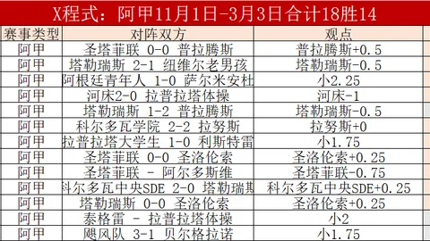 利物浦大战阿克灵顿：射门优势明显，射门效率惊人，精彩战报盘点