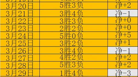 国安新援塞尔吉尼奥工体首秀惊艳，妻子现场观战激动分享：太棒了！