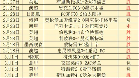 Alienware RTX 5080 游戏电脑最低配置价