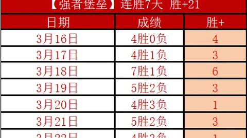 拜仁慕尼黑2-0胜沃尔夫斯堡，穆西亚拉双响，舒波-莫廷助力胜利