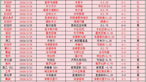 巴甲13胜10：球队危机警告，专家质合分析前区十码