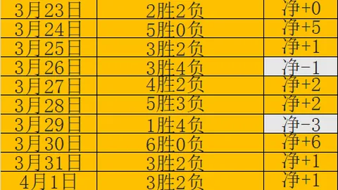 大乐透期号塞尔塔对决莱万特 专家走势分析